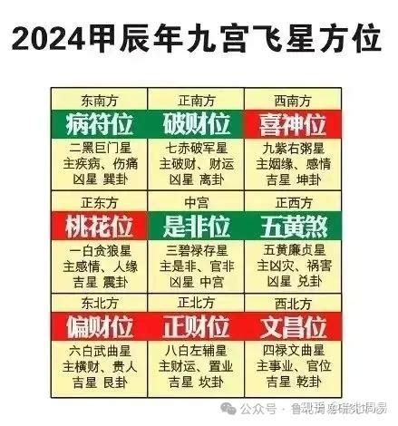 2024年五黃位|2024